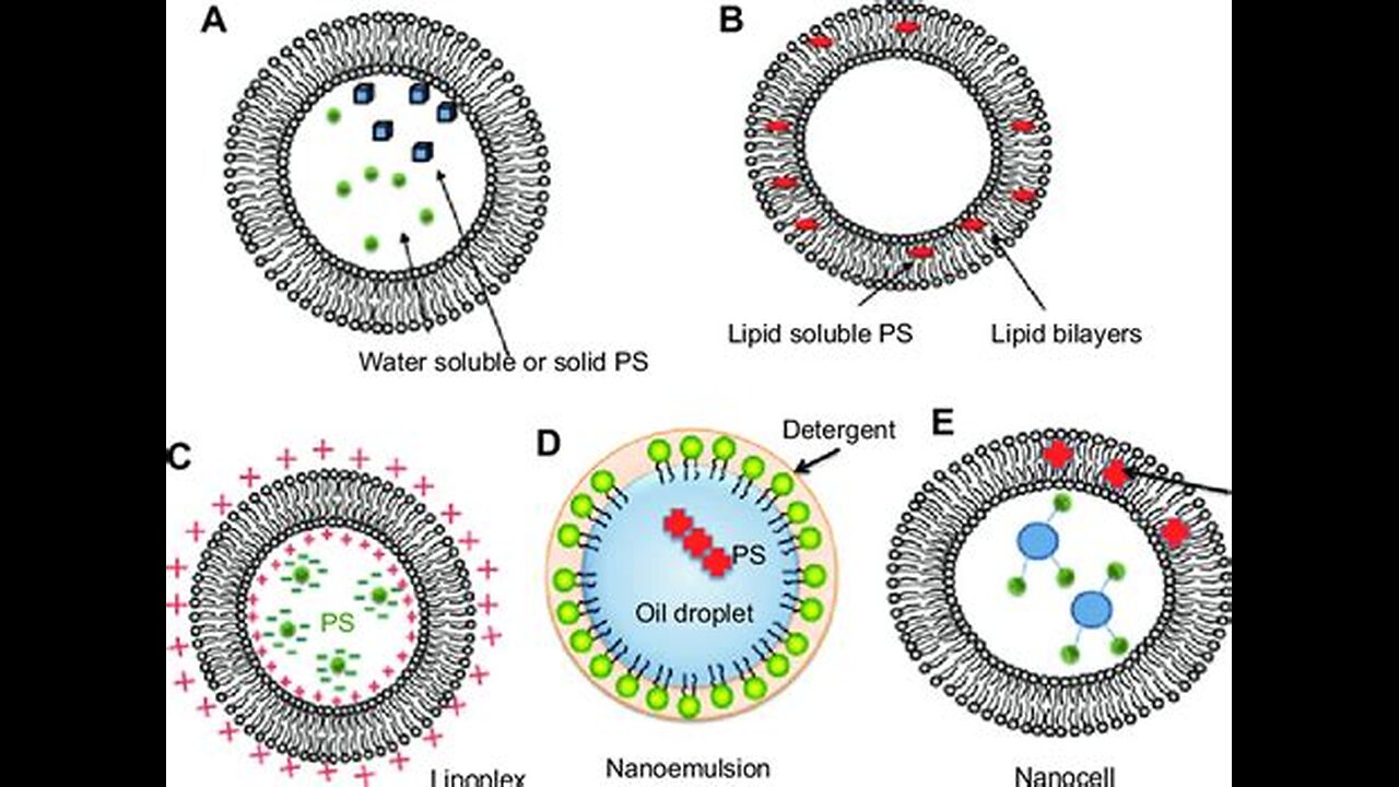 received the "mRNA" shot? better don't look at this!
