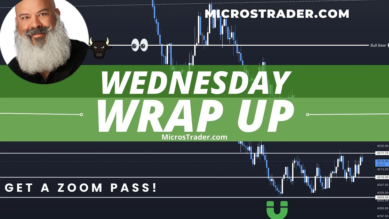 Wednesday Wrap Up | ES Emini Price Action Trading System Using MES Micro Futures