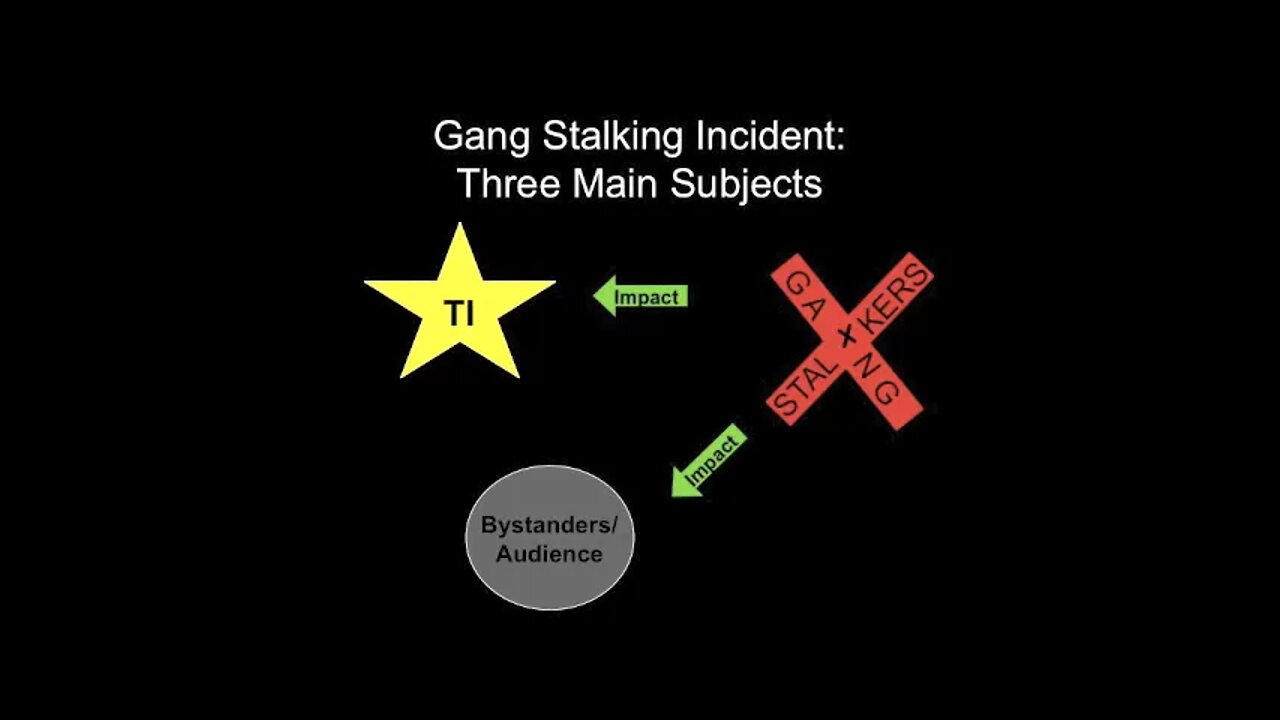 GangStalking - Episode 6: Bullying 101 - From Romper Room To The Board Room - Targeted Individuals