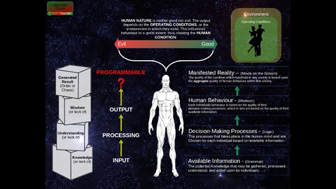 Human Nature & Operating Conditions