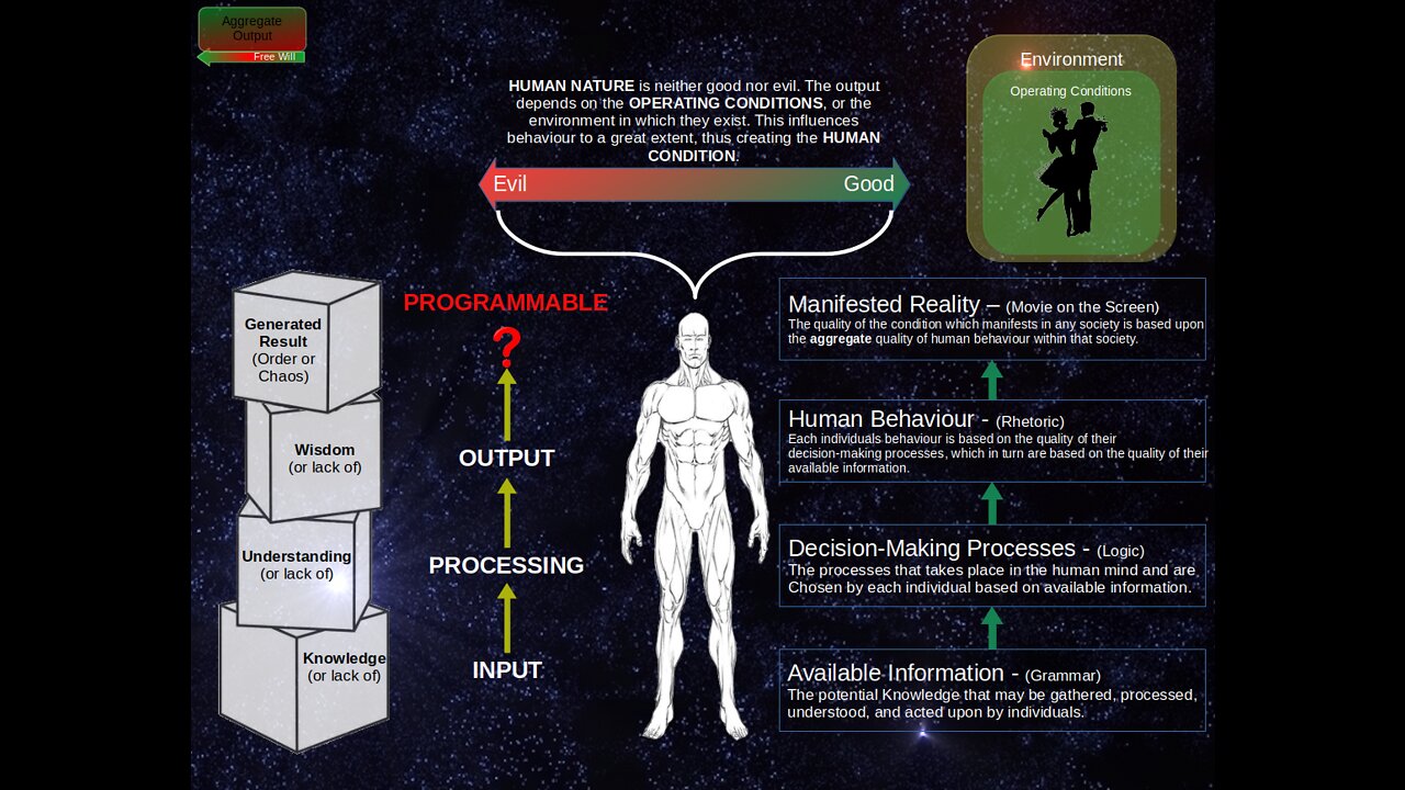 Human Nature & Operating Conditions