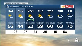 WMAR-2 News Chris Swaim Friday weather
