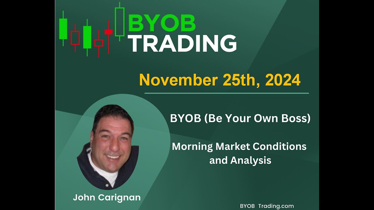 November 25th, 2024 BYOB Morning Market Conditions and Analysis. For educational purposes only.