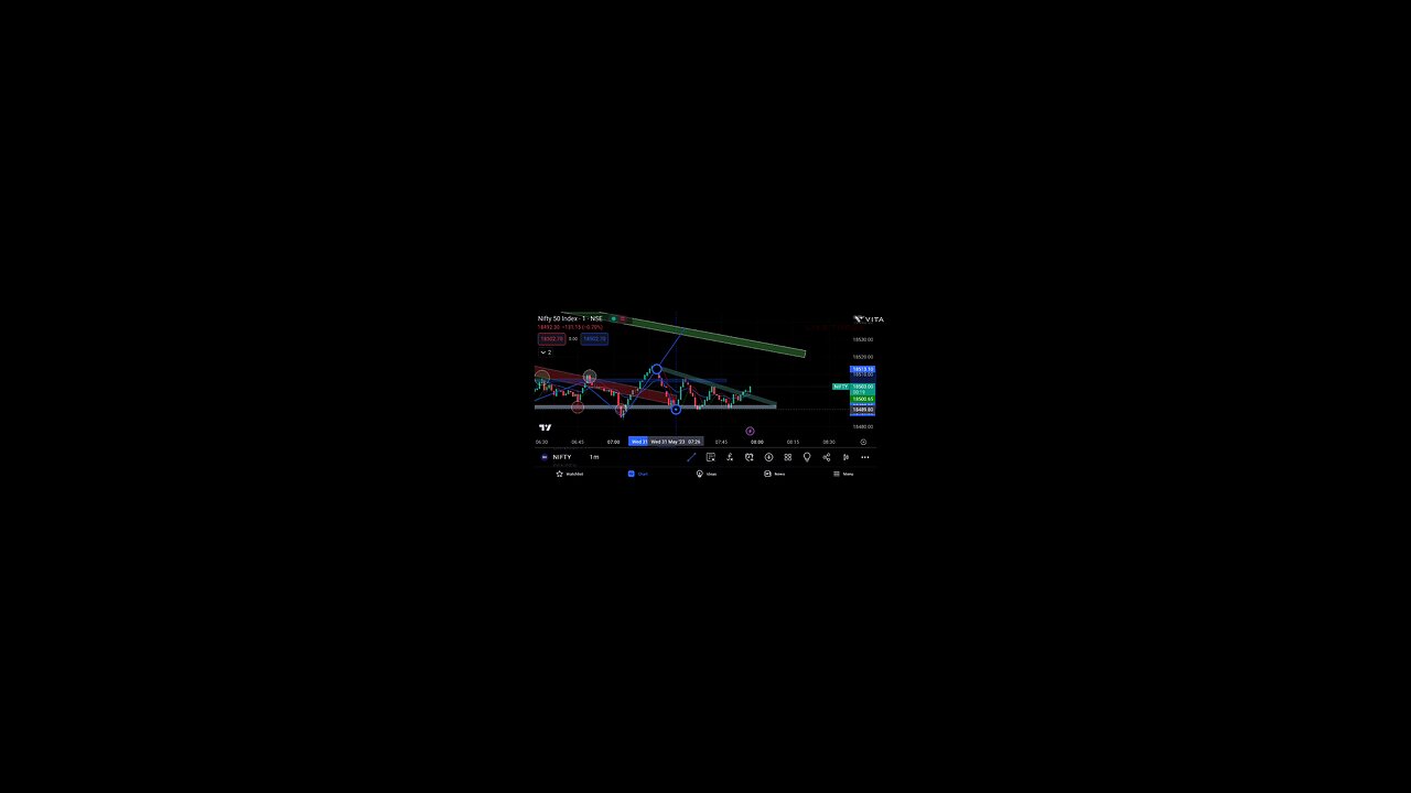 NSE NIFTY 50 ZERO EXPERIENCE BUT I DID ANALYSIS #TRENDING #VIRAL #STOCKS