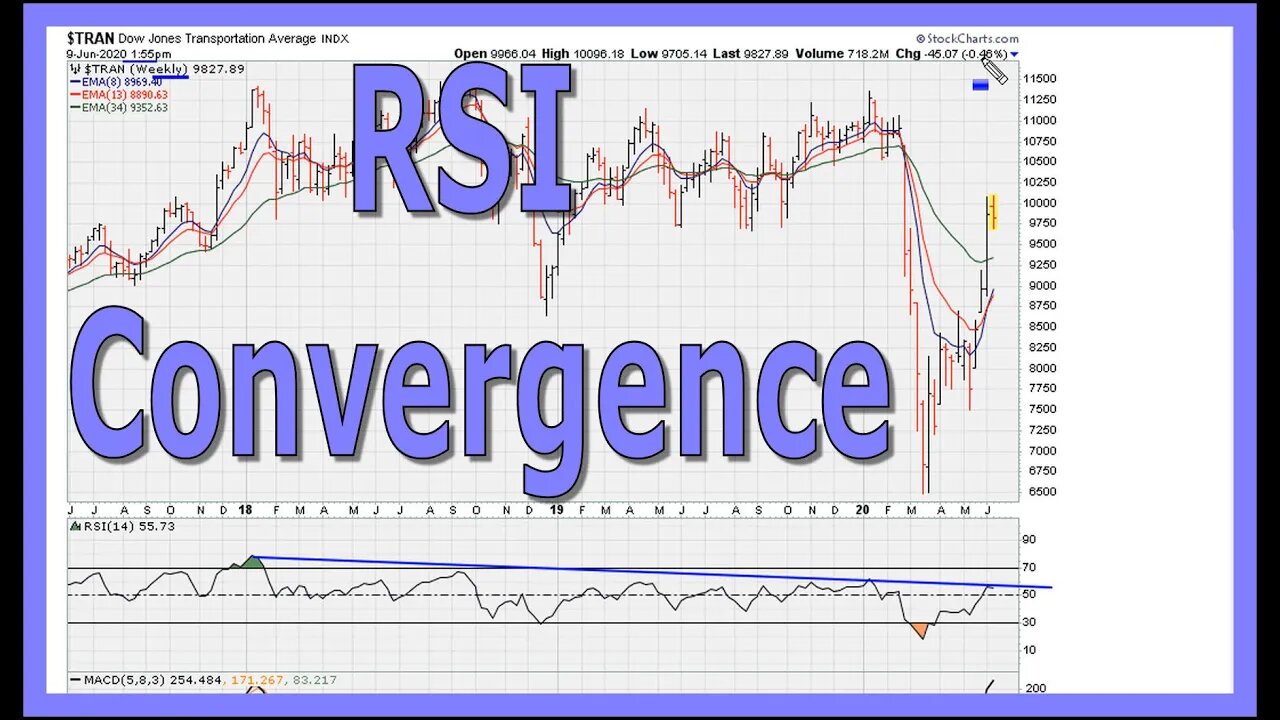 [ How To Use ] RSI Convergence Lines - #1192