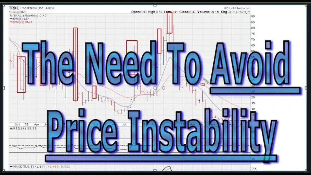 The Need To Avoid Price Instability - #1233