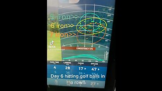 Hitting golf balls 6 days in a row