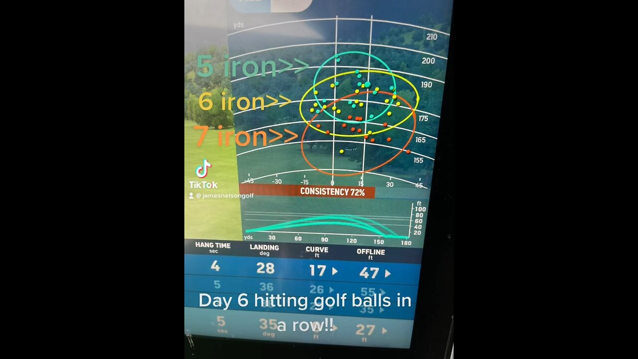 Hitting golf balls 6 days in a row