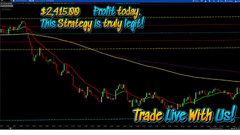 $2,415.00 - Day Trading Live -Thursday Recap GOOG, TSLA , AMD, SPX Using the LRC Strategy!