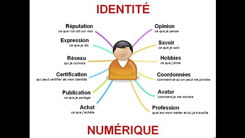 Théovox Actualité - L'Identité Numérique