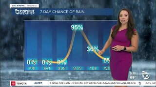 ABC 10News PinPoint Weather With Meteorologist Angelica Campos