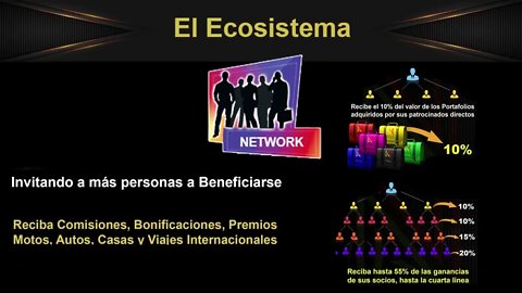ASIN NETWORK : EL "ECOSISTEMA"