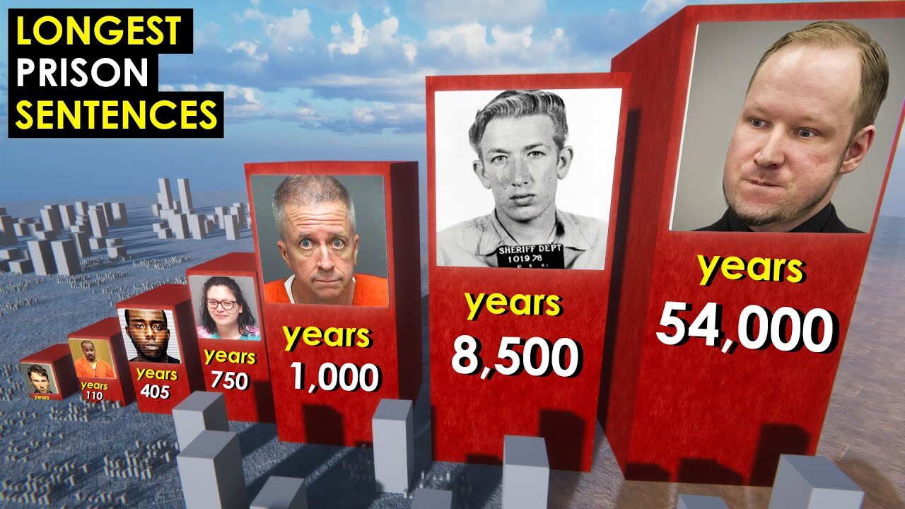 Longest PRISON Sentences Ever 3D Comparison