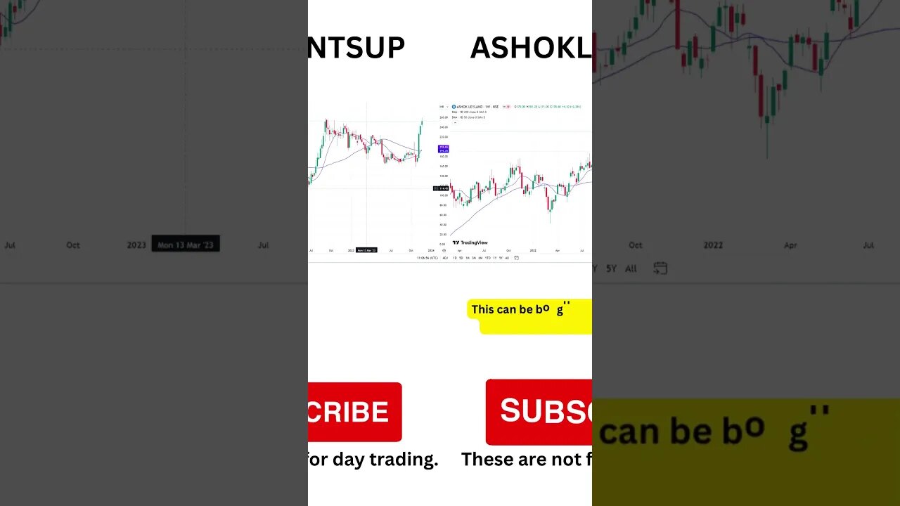 3 stocks for agressive buying on 23-11-2023 for swing trading #shorts #trending #viral #stockmarket