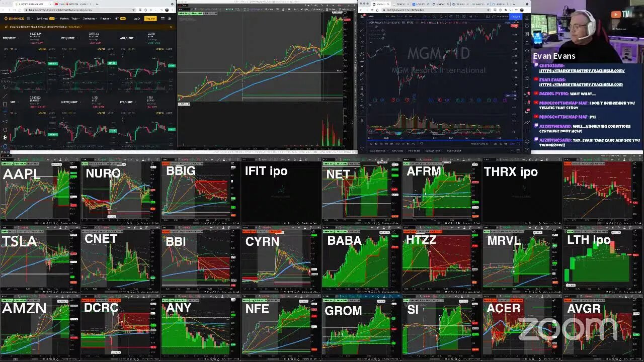 Live: Day Trading $$$ Stock Market