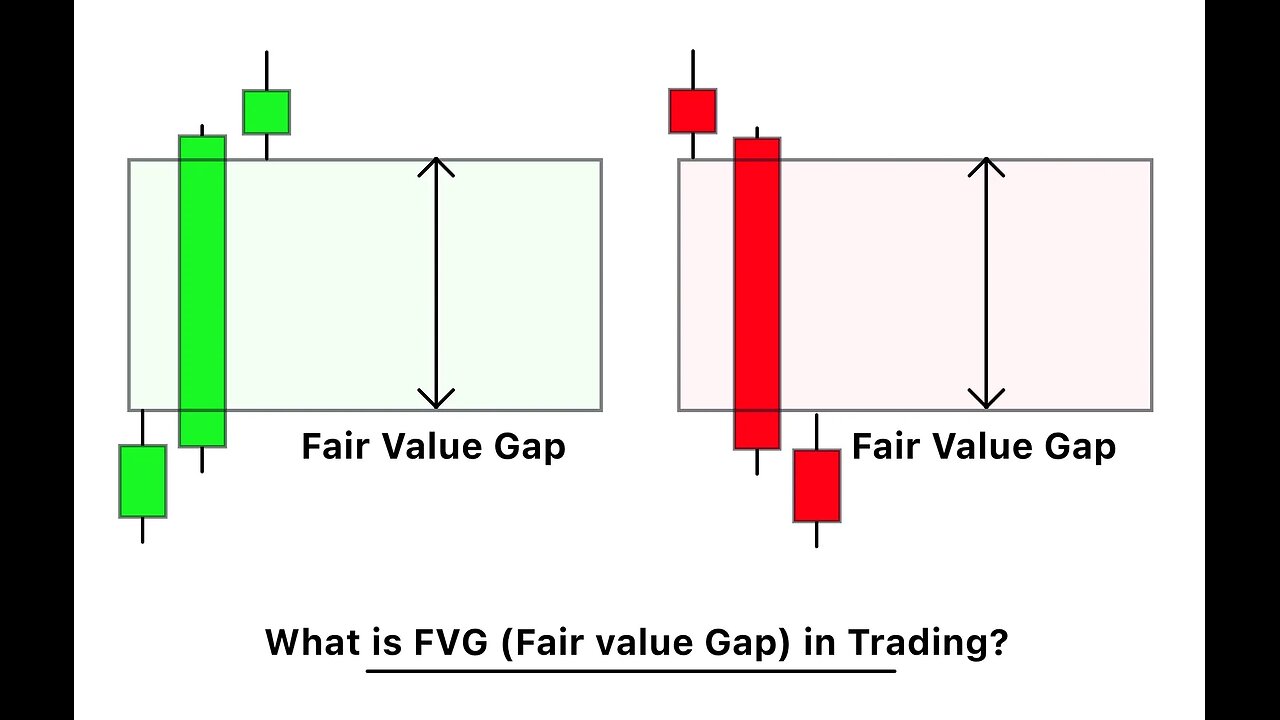 The Easiest Strategy to make Money In Forex