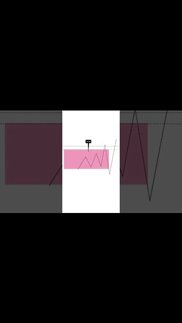 How to trade the Asian Liquidity Range 🔥
