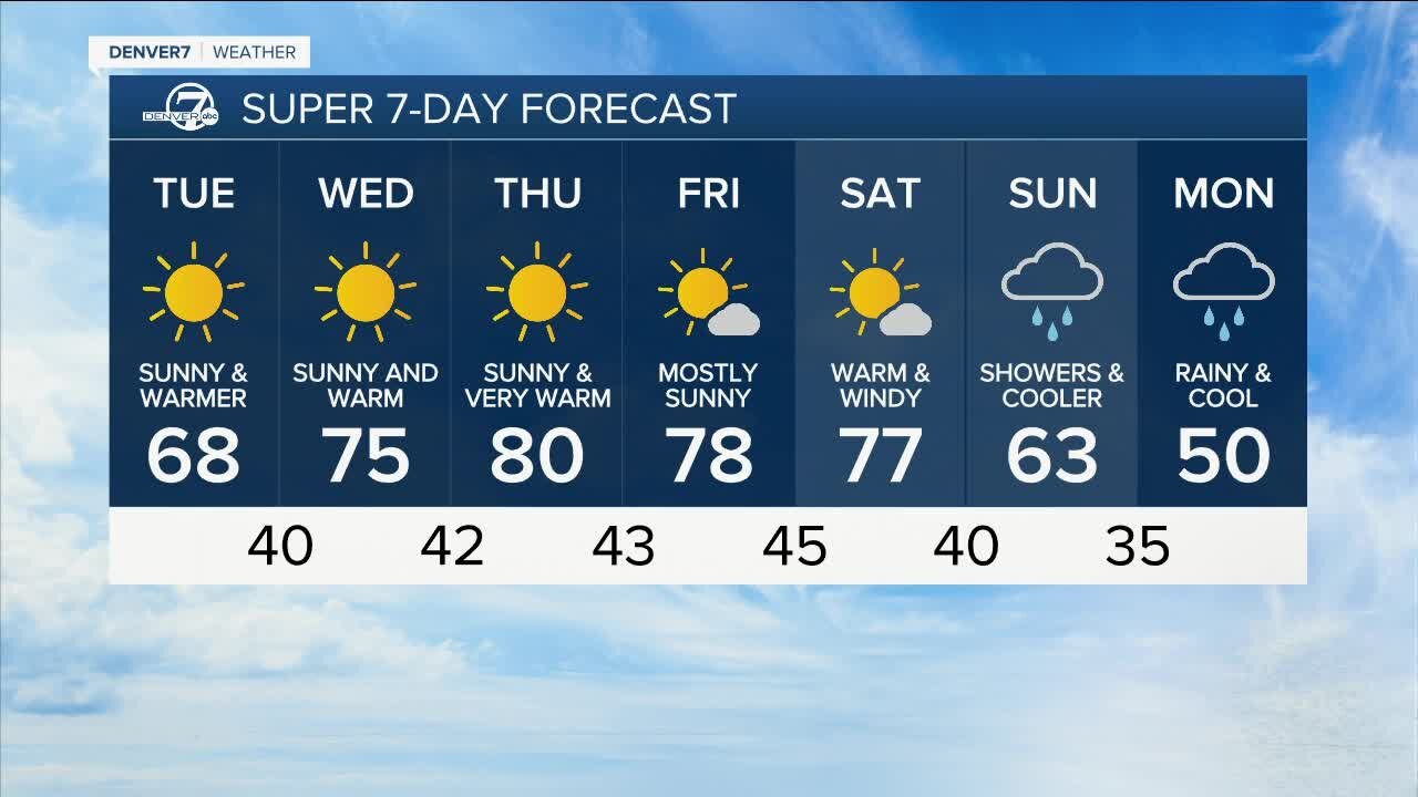 Beautiful mid-October weather, but a chilly change will come over the weekend