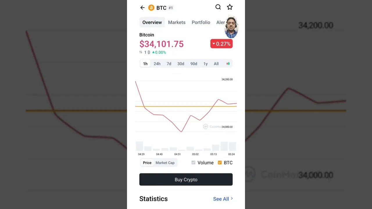 Why Bitcoin Falls Below $35K for First Time Since January #cryptomash #ytshorts #cryptonews