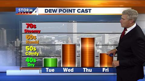 Brian Gotter's Monday 10pm Storm Team 4cast