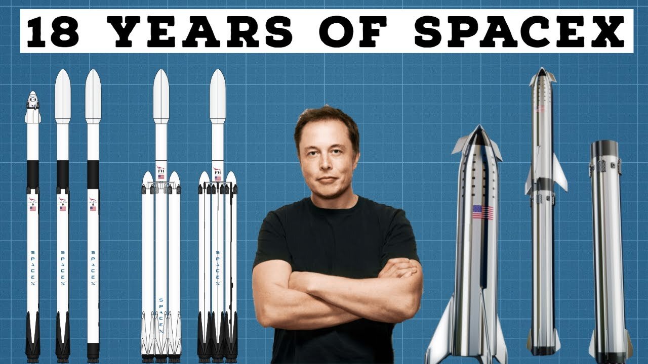 History of SpaceX From 2002-2020 | Journey Of SpaceX in Under 10 Minutes