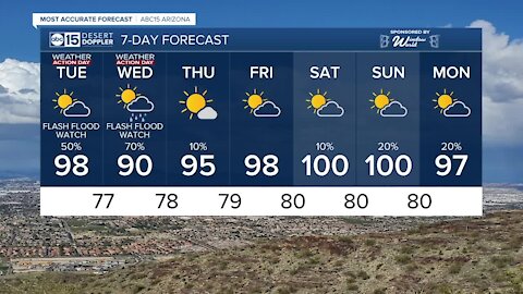 Storm chances ramping up!