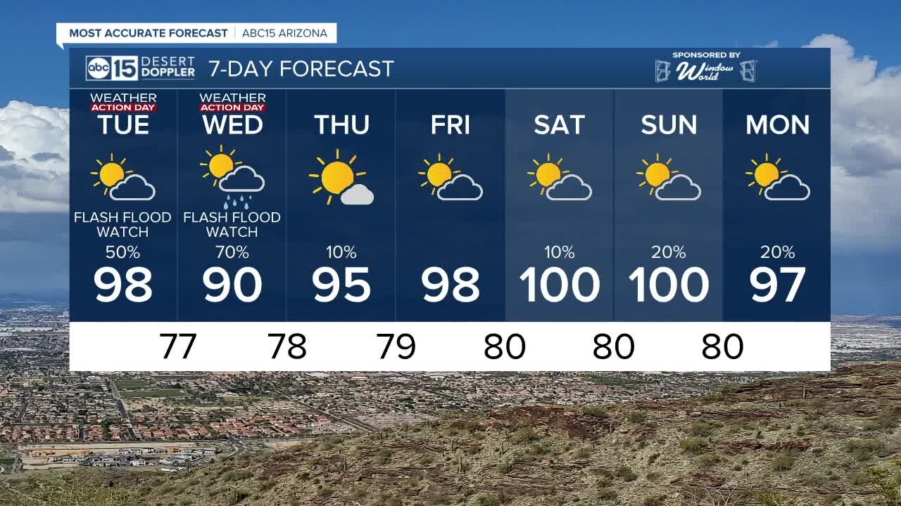 Storm chances ramping up!