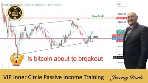 Is Bitcoin about to breakout