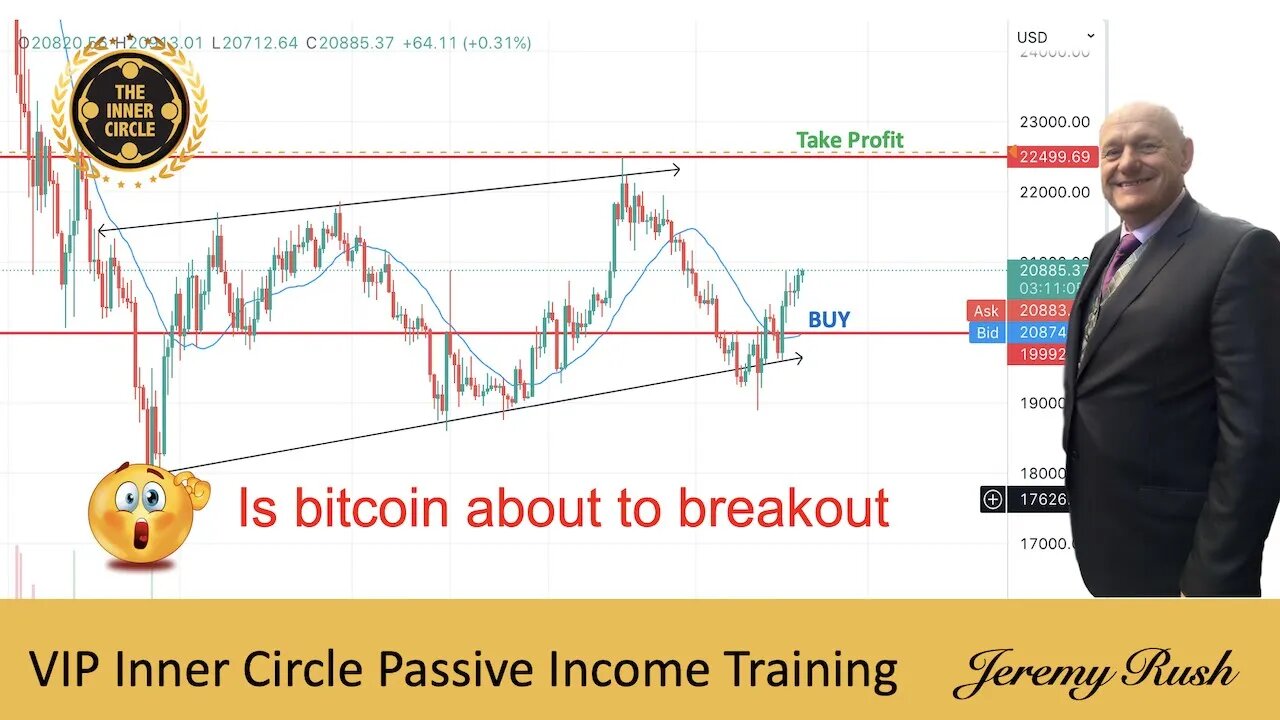 Is Bitcoin about to breakout