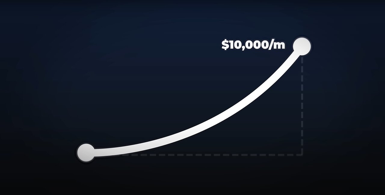 Iman Gadzhi | The BEST business to start in your 20s \2023\