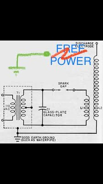TESLA 2 phase proper