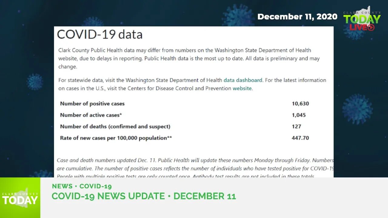 December 11, 2020 COVID-19 News Updates for Clark County, WA