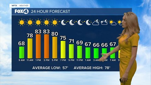 FORECAST: Sunny & warming up for Wednesday