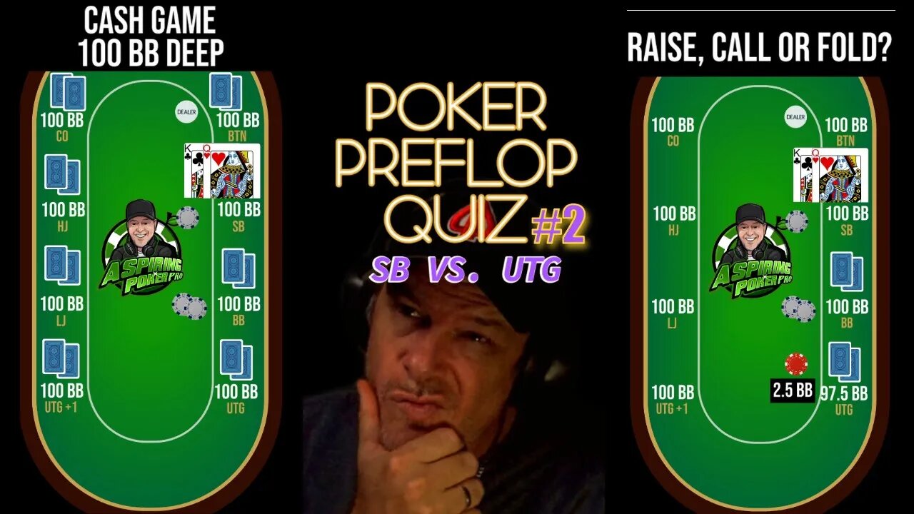 POKER PREFLOP QUIZ SB VS. UTG #2 RAISE, CALL OR FOLD?