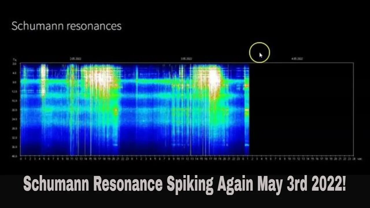 More Schumann Resonance Spiking Right On Time May 3rd 2022!