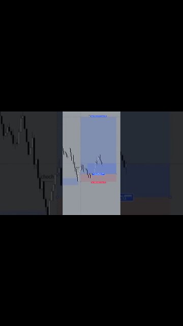 DAYTRADE FOREX EUR/USD