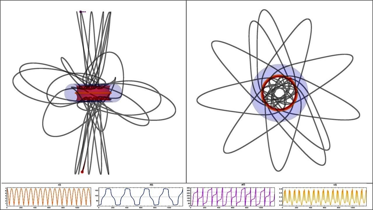 Trajectories around spinning and charged black holes and naked singularities