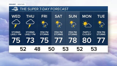 Hazy skies overnight, thunderstorms likely Wednesday afternoon