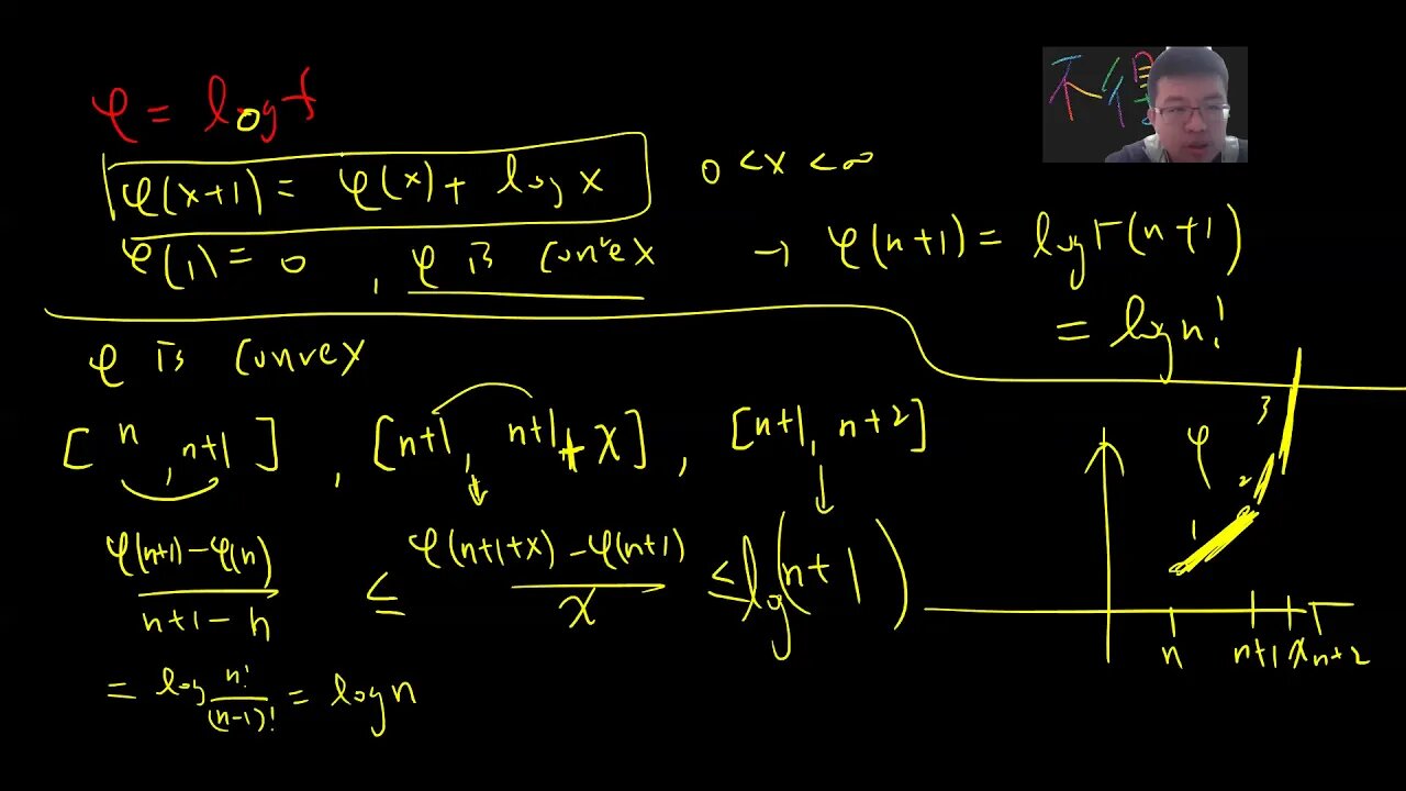 Prove Bohr–Mollerup theorem of Gamma function