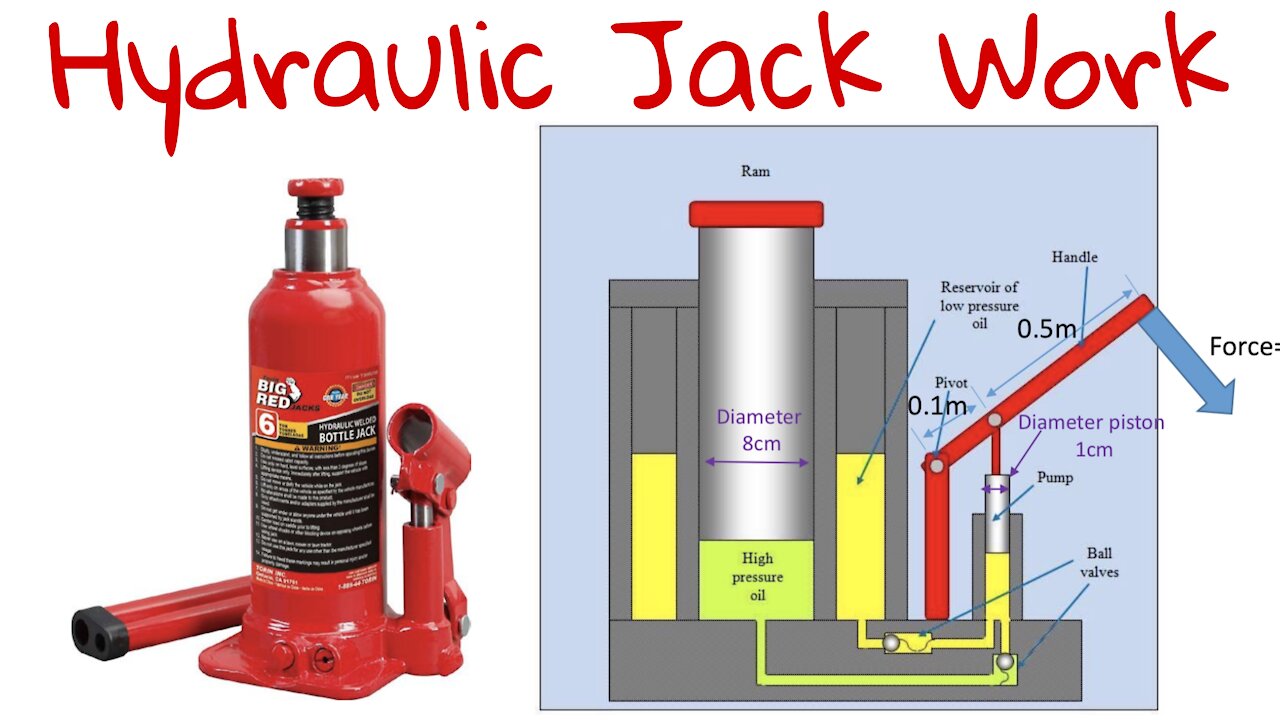 Understanding Hydraulic Jack work ?