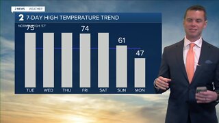 Dry & Warm This Week
