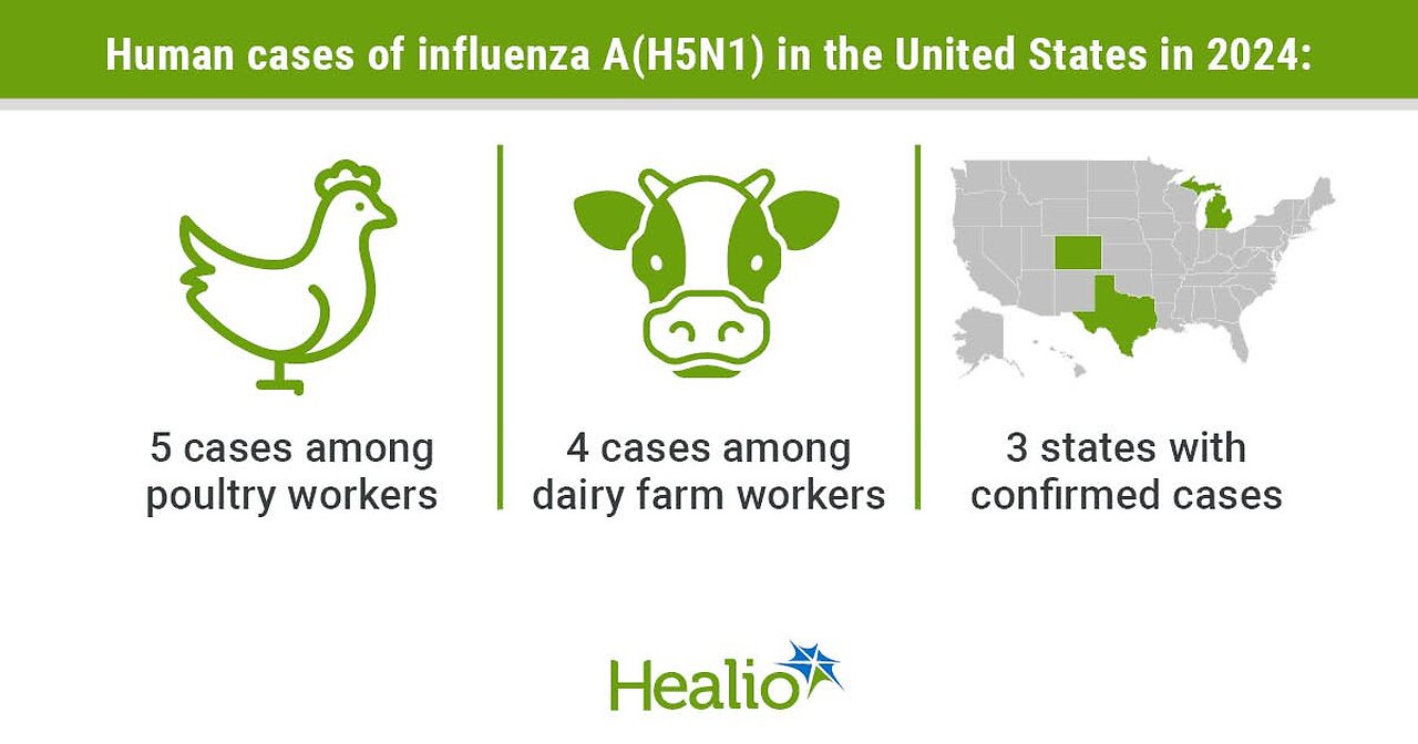 Fauci's kingdom and the USDA both gave our money to make bird flu better