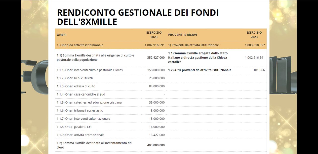 La verità sulla TASSA ITALIANA dell'8x1000.Come funziona la TRUFFA della Chiesa cattolica romana pagana ai danni dei contribuenti italiani che pagano le tasse ovviamente.la truffa consiste nelle ripartizioni delle quote inespresse