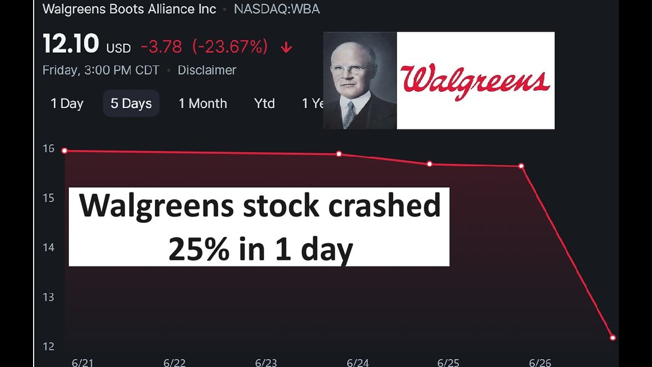 Walgreens stock crashed 25% in 1 day