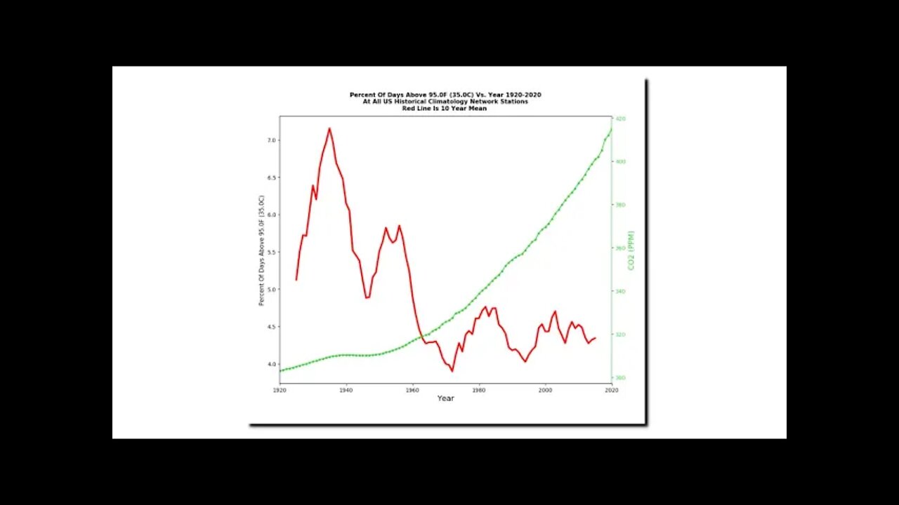 A New Fraud Algorithm From NOAA