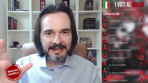 Le PAGELLE del MILAN CAMPIONE D'ITALIA 2021-2022: Ep.1 Portieri e Difensori 25.05.2022