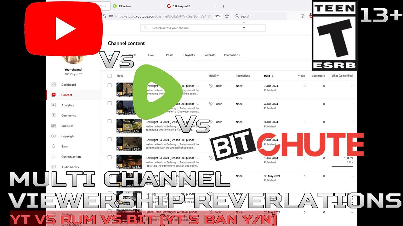 Multi Channel Viewership Revelations (YT Vs Rum Vs Bit)?!