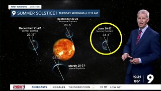 Summer solstice Tuesday, June 21