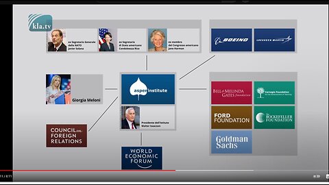 PERCHE' LADY ASPEN GIORGIA MELONI E' SOCIA DELL'ASPEN INSTITUTE? Quando una cosiddetta patriota piace ai dem USA,il motivo è uno:non è una patriota che fa gli interessi del proprio popolo,ma dei suoi padroni