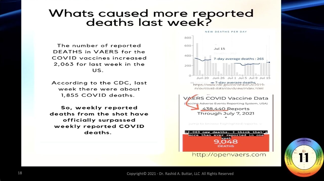 Dr. Rashid Buttar | “So If They Say 100 People Died It’s Actually 10,000 People That Died.” - Dr. Rashid Buttar